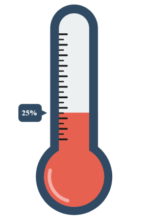 Image of a donation thermometer depicting 25% of the fundraising goal met.